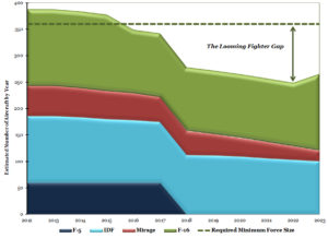 The Looming Taiwan Fighter Gap