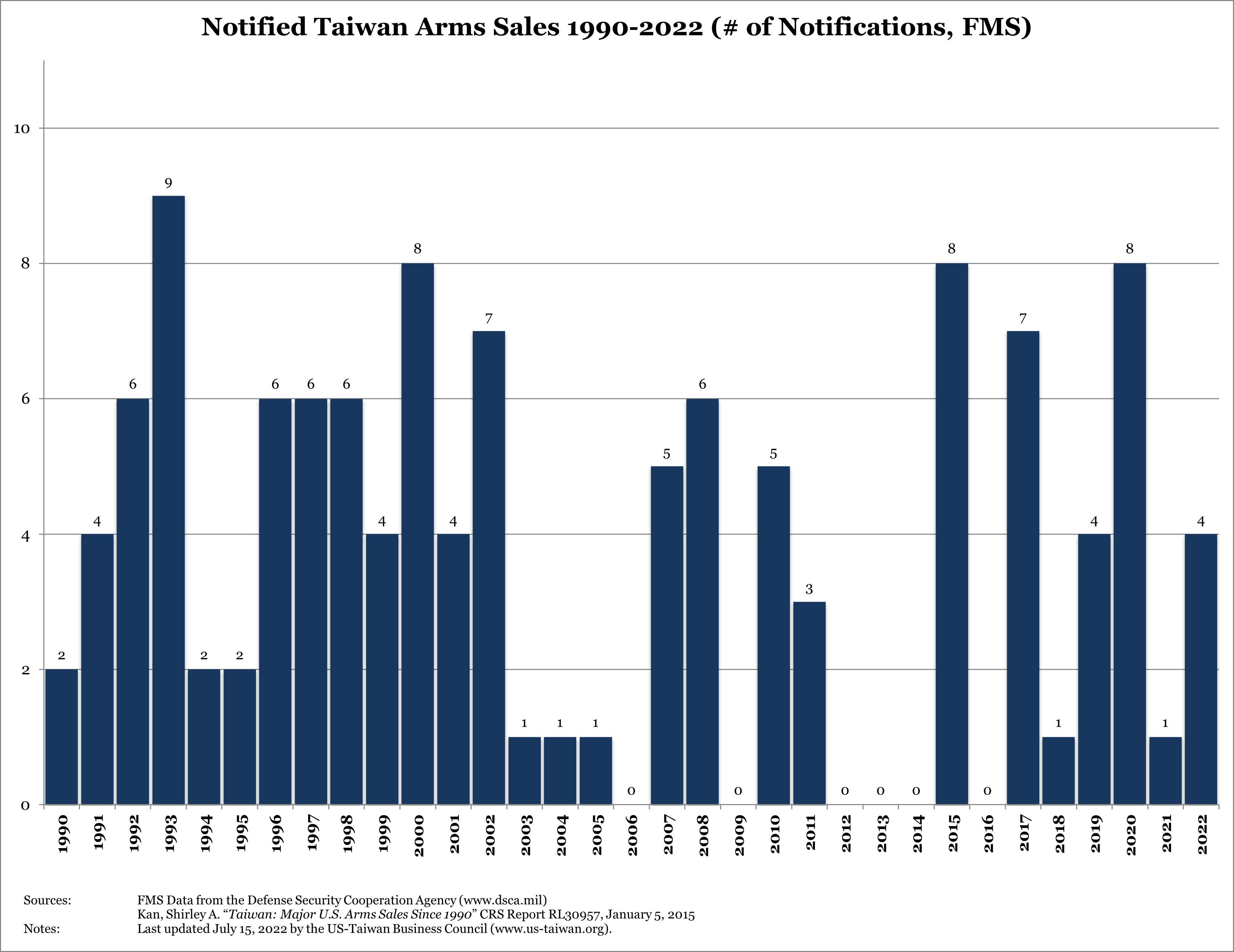 information-taiwan-defense-security